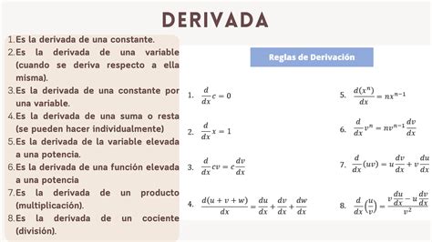 Division De Derivada