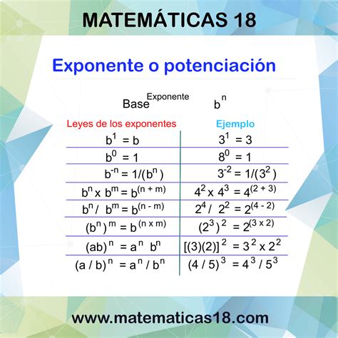 Division De Exponentes