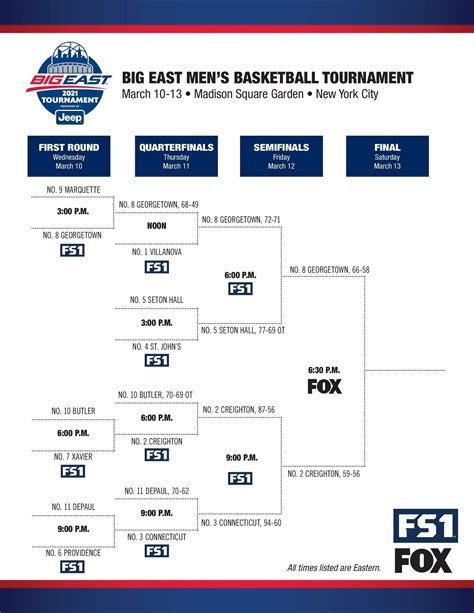 Division Easy   2024 Big East Tournament Bracket Schedule Scores Dates - Division Easy