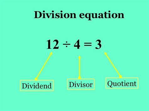 Division Function Gm Rkb Parts Of Division Equation - Parts Of Division Equation