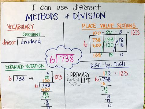 Division Is There A Way To Extend The Interpret A Fraction As Division - Interpret A Fraction As Division