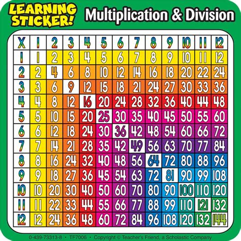 Division Learning   Home Home Learning Resources Division At University Of - Division Learning