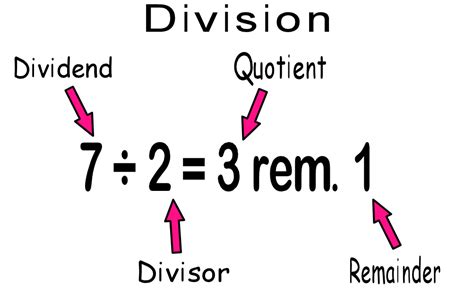 Division Mathematics Division Terminology - Division Terminology