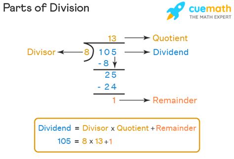 Division Meaning In Marathi