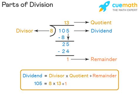 Division Meaning Steps Algorithm Examples Cuemath And Division - And Division