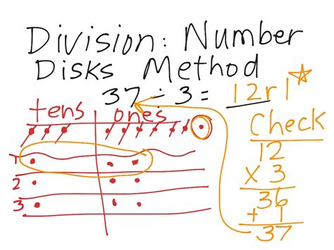 Division Number Disks Method Math Elementary Math Math Number Disks Division - Number Disks Division