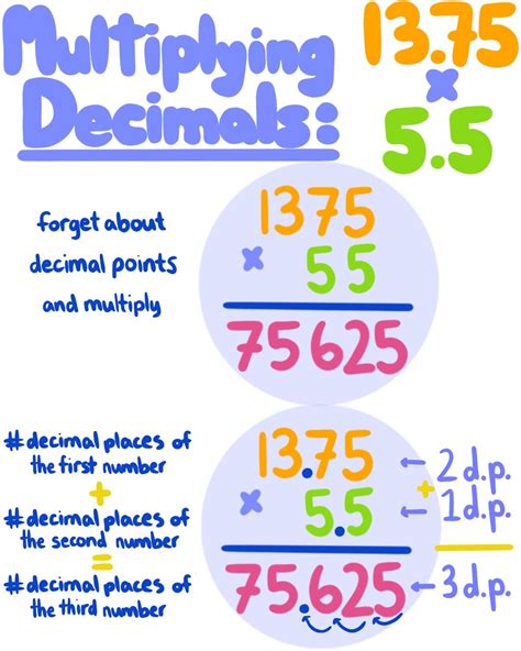 Division Of Decimal Numbers Multiplication Of Decimal Numbers Division Of Decimals By Decimals - Division Of Decimals By Decimals