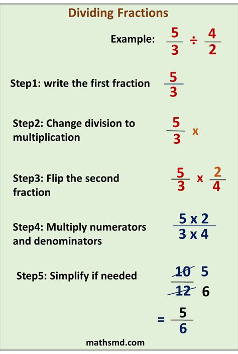Division Of Fractions Steps Method Examples Cuemath Strategies For Dividing Fractions - Strategies For Dividing Fractions