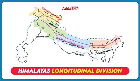 Division Of Himalayas