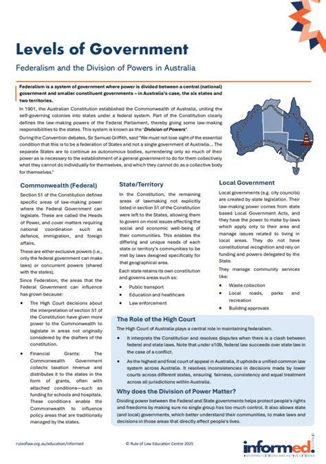 Division Of Powers Australia