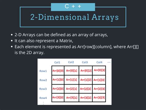 Division Of Two Multidimensional Arrays C Developer Community Array Division - Array Division