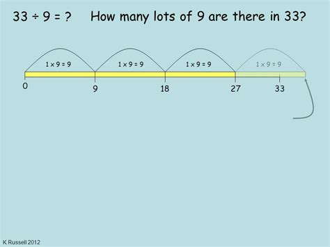Division On A Number Line Sofatutor Com Division Using Number Line - Division Using Number Line