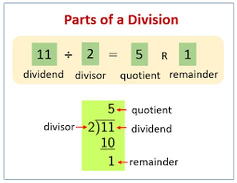 Division Parts Of Division Equation - Parts Of Division Equation