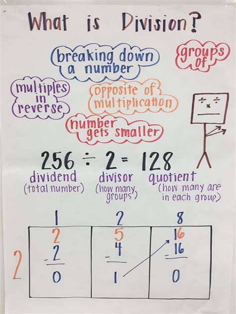 Division Project By Teaching With A Mountain View Long Division Activity - Long Division Activity
