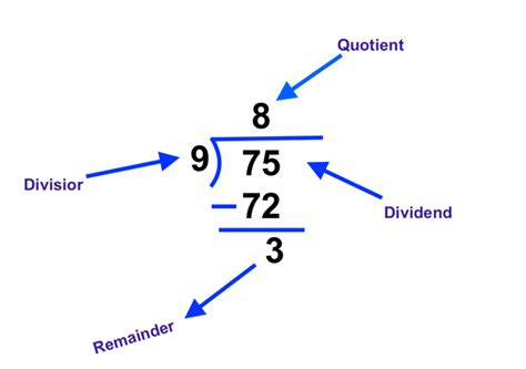 Division Quotient