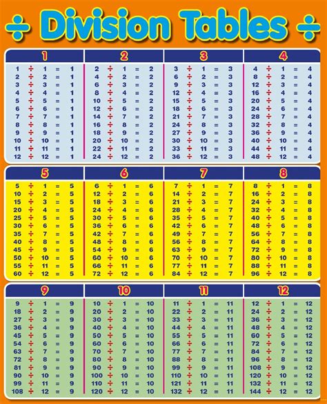 Division Table Download Free Division Table For Kids Division Table For Kids - Division Table For Kids