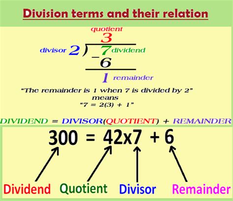 Division Terms Dividend Divisor Quotient Remainder Division Terms Divisor Dividend Quotient - Division Terms Divisor Dividend Quotient