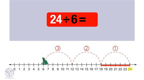 Division Using A Number Line Youtube Division Using Number Line - Division Using Number Line