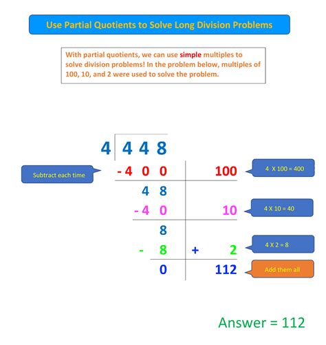 Division Using Partial Quotients The Big 7 Model Partial Quotients Method Division - Partial Quotients Method Division