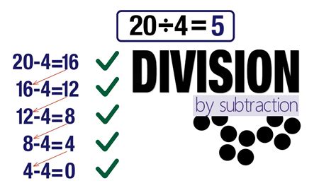 Division Using Repeated Subtraction Youtube Using Repeated Subtraction To Divide - Using Repeated Subtraction To Divide