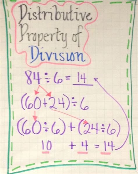 Division With Distributive Property   Properties Of Division - Division With Distributive Property
