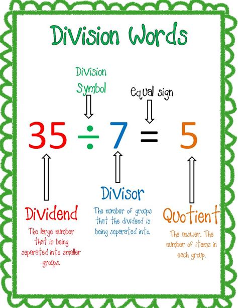Division Worksheets Parts Of Division Equation - Parts Of Division Equation
