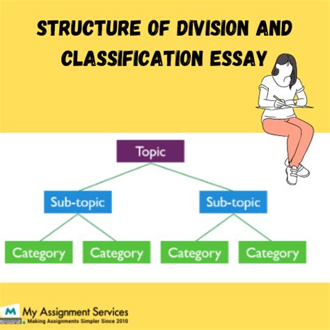 Download Division And Classification Paper Sample 