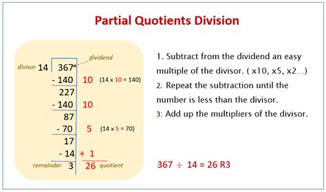 Read Online Division With Partial Quotients Worksheets 