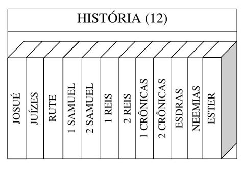 Divisão Da Bíblia