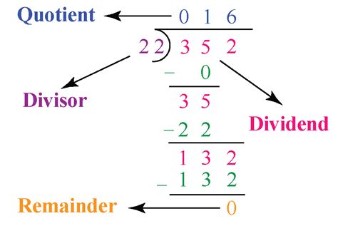 Divisor Definition Formula Properties Examples Facts Splashlearn Division Terms Divisor Dividend Quotient - Division Terms Divisor Dividend Quotient