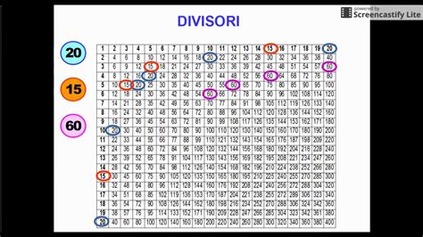 Divisore Di 90