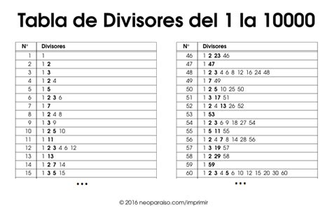 Divisores De 7
