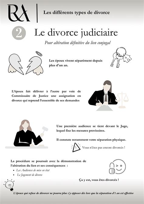 divorce sa c parations de corps et de fait 1ca c