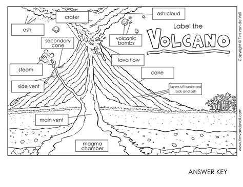 Diy 30 Discover Volcano Worksheet For Kids 8211 Volcano Worksheet For Kids - Volcano Worksheet For Kids