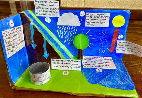 Diy Science Water Cycle In A Bag Howtosmile Water Cycle Science Experiment - Water Cycle Science Experiment