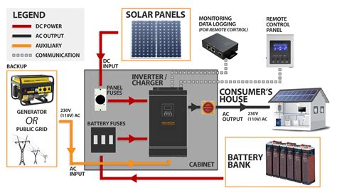 Diy Solar Hybrid Ups Inverter Amp Lifepo4 Battery Lifepo4 Ups Diy - Lifepo4 Ups Diy