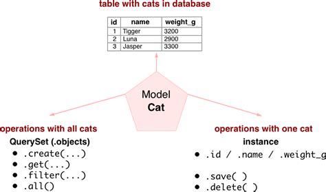 django - Dynamical choices in model