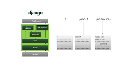 Django 5 By Example