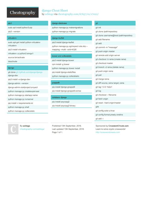 django Cheat Sheet by sebtoga Download free from Cheatography