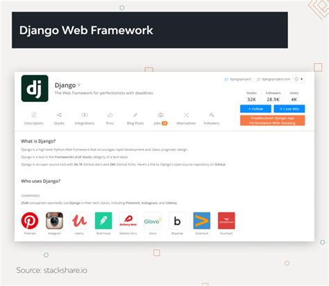 django django web framework for python english ed