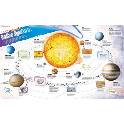 dkfindout solar system poster