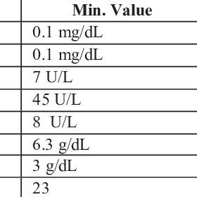 Dl To Grams
