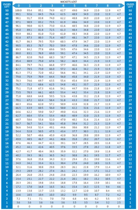 Dls Calculator Odi