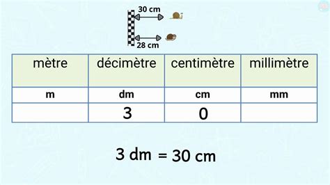 Dm In M