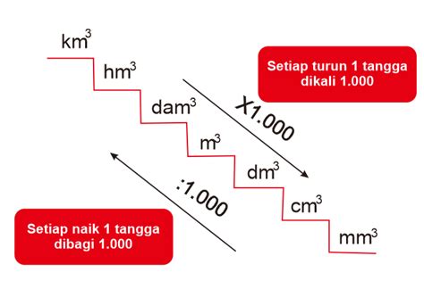 Dm Ke Liter