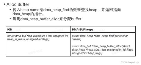 dma-buf: heaps: Fix potential spectre v1 gadget - Patchwork