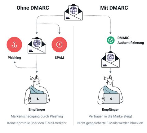 dmarc.io - Mailjet