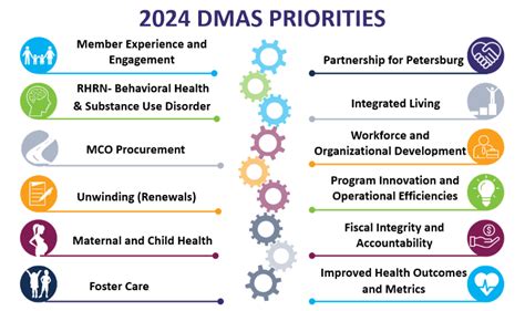 dmas virginia
