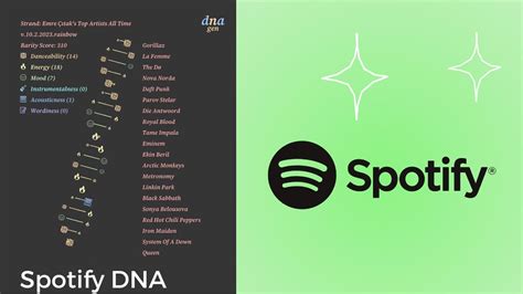 Dna Gen Spotify
