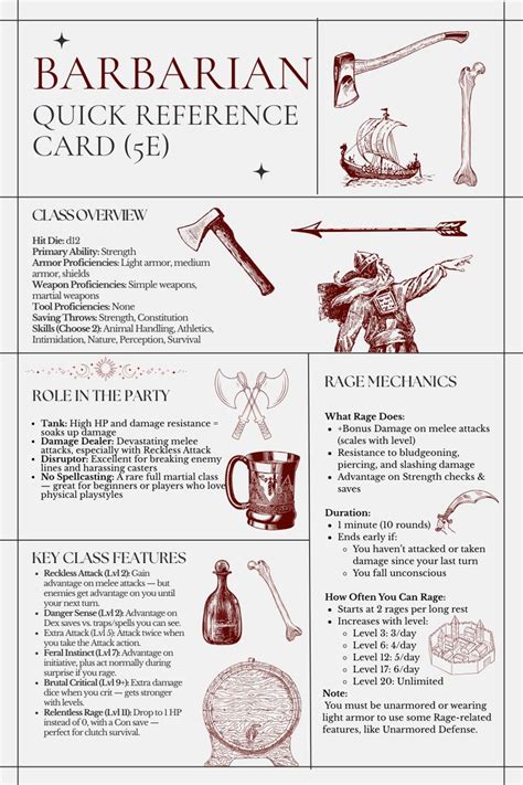 Dnd Class Basics